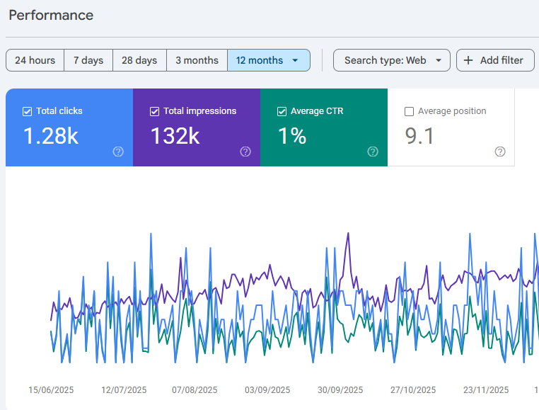 Leelavathi SEO graph