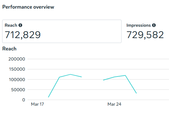 bebest graph