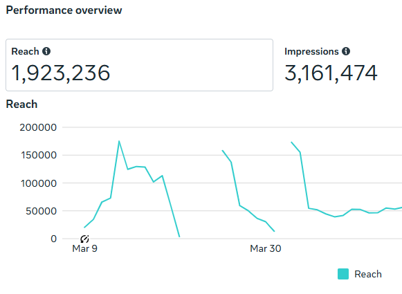 idps graph 2
