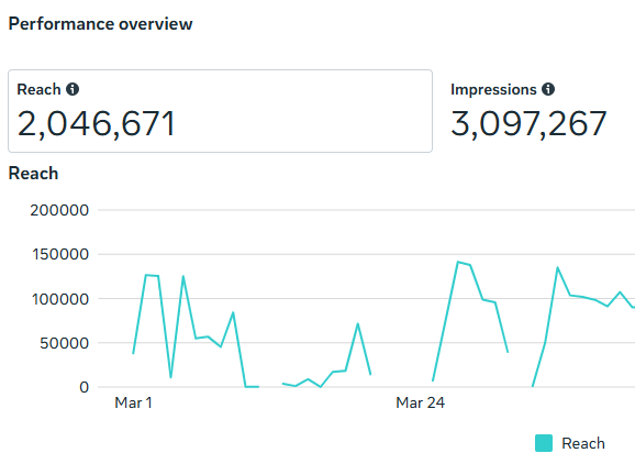 idps graph