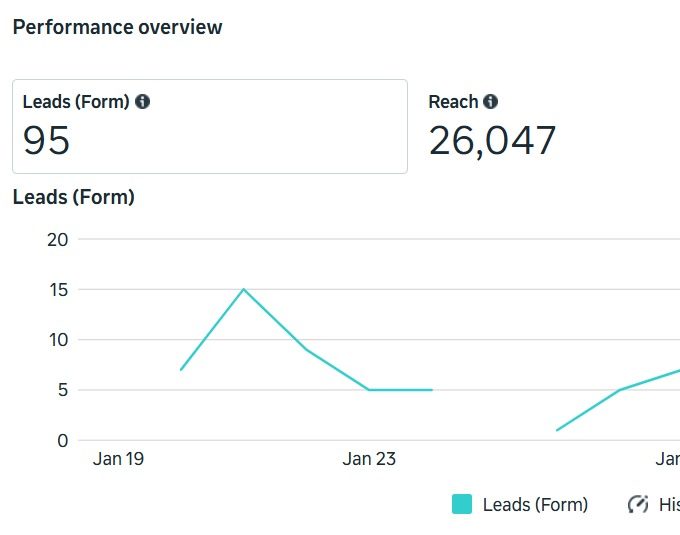 kc graph
