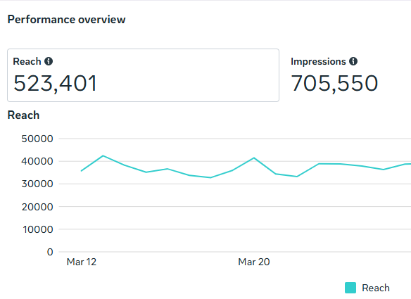 park elite graph 2