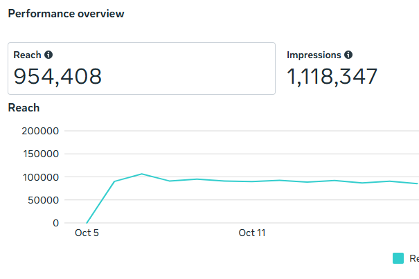 park elite graph 4
