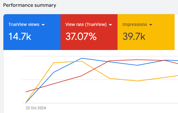 sreshta google ads graph