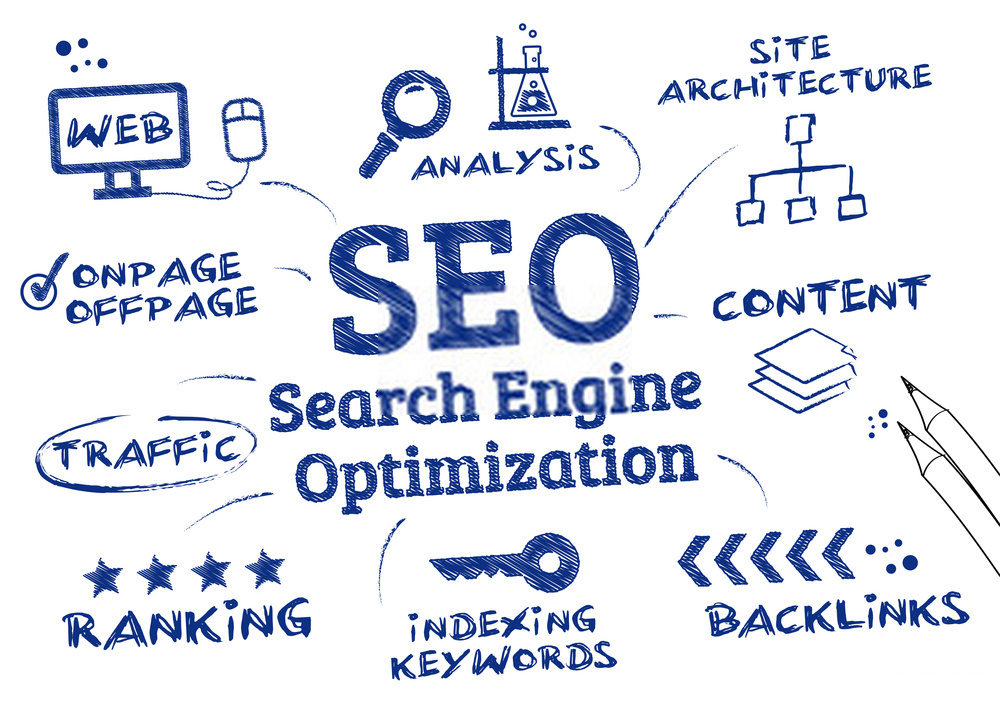 SEO Services in vijayawada